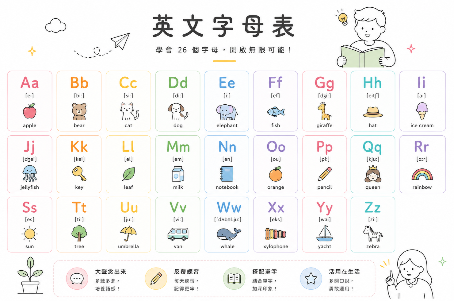 英文字母表預覽