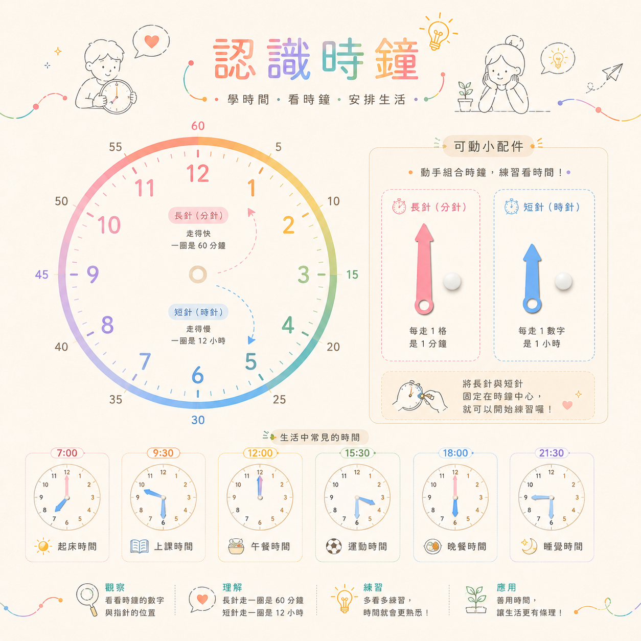 認識時鐘預覽