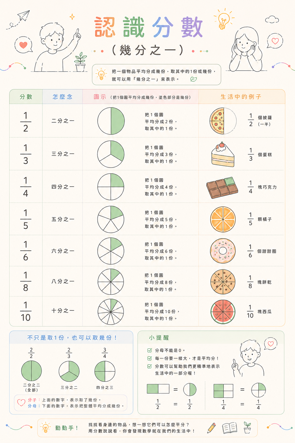 認識分數預覽