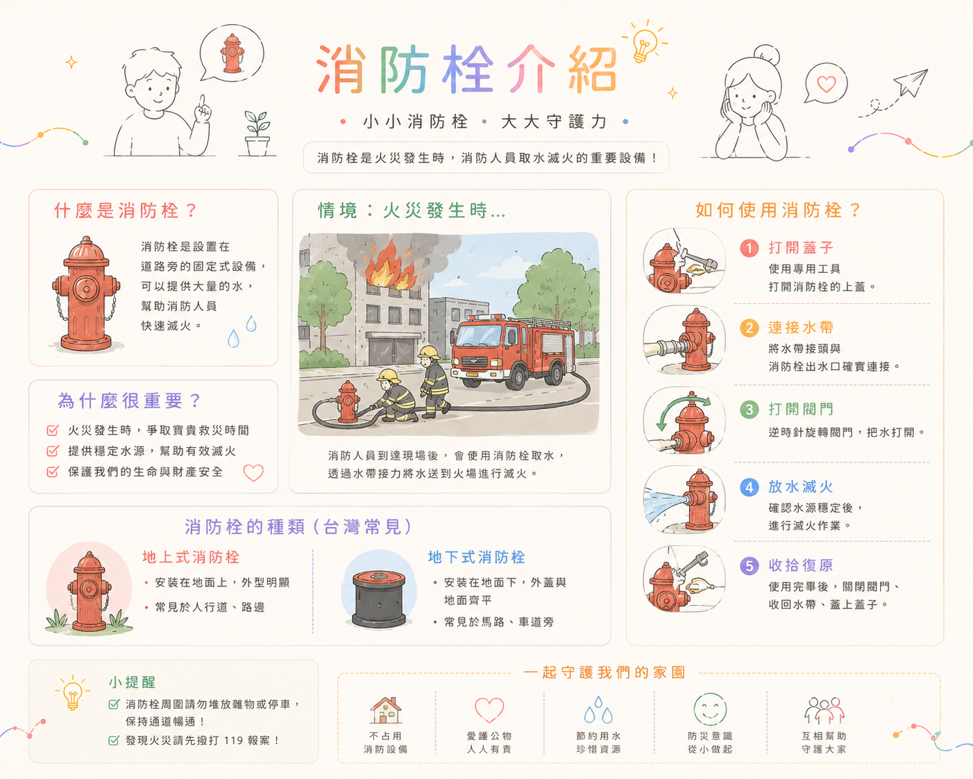消防栓介紹預覽