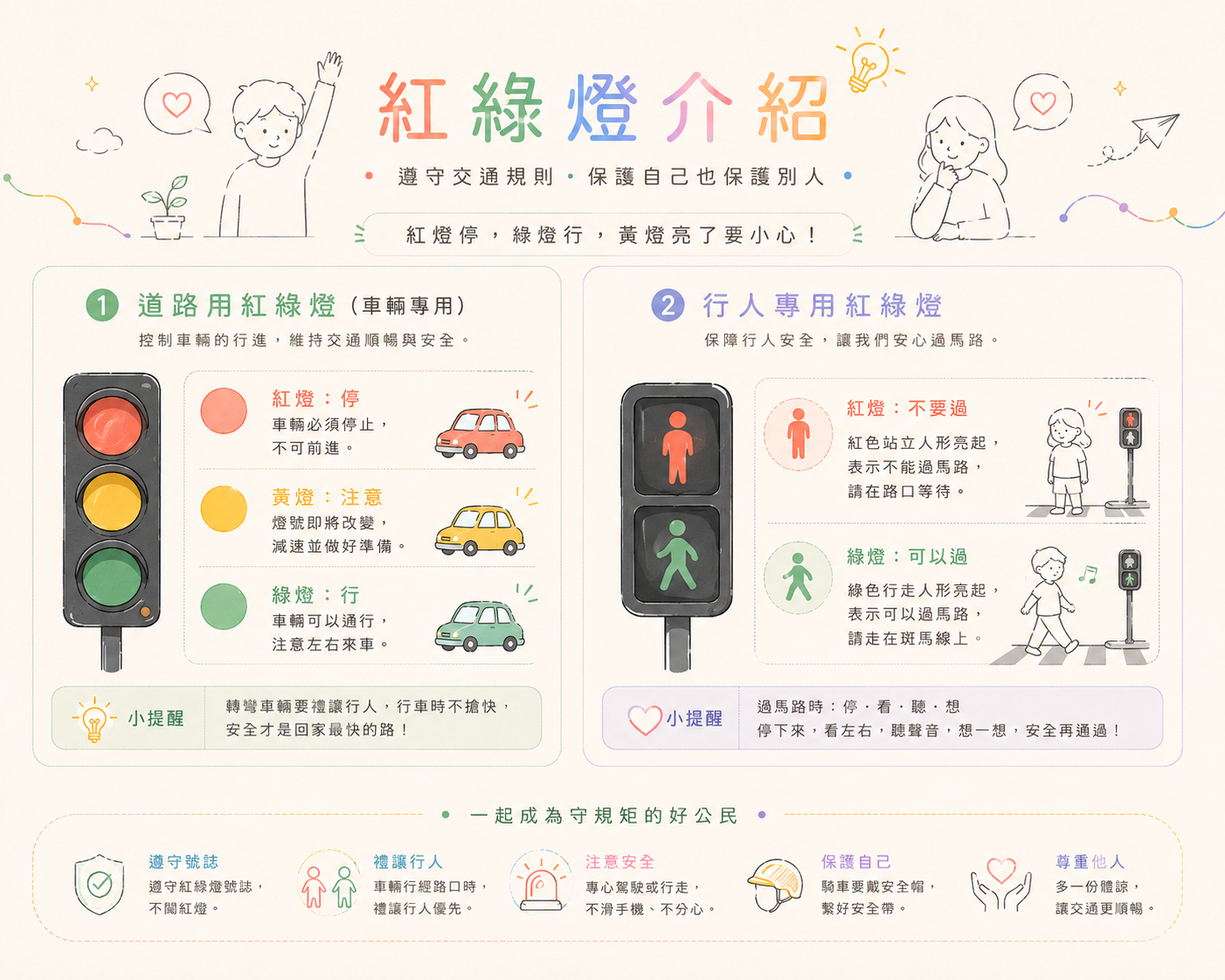 紅綠燈介紹預覽